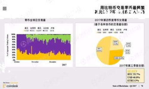   全面解析tpwallet项目方：区块链数字资产管理的未来 / 
 guanjianci tpwallet, 区块链技术, 数字资产, 资产管理 /guanjianci 

一、tpwallet项目概述
tpwallet是一个基于区块链技术的数字资产管理平台，旨在为用户提供一个安全、高效、便捷的方式来管理他们的数字资产。随着区块链技术的迅速发展，越来越多的人开始关注数字资产的投资与管理。tpwallet项目方应运而生，致力于提升用户的资产管理体验，确保用户的投资安全。

二、tpwallet的核心功能
tpwallet项目方提供了一系列功能，使得用户可以轻松地管理和交易他们的数字资产。首先，tpwallet支持多种数字货币的存储和管理，包括比特币、以太坊等主流币种。这为用户提供了灵活的选择，让他们可以在一个平台上管理各种数字资产。

其次，tpwallet还具备高安全性，项目方通过多重签名、冷钱包等技术手段，确保用户资产的安全。同时，用户在tpwallet中进行交易时采用了去中心化的方式，这使得交易更为透明，降低了被黑客攻击的风险。

此外，tpwallet还整合了丰富的DeFi（去中心化金融）功能，用户可以在平台上进行借贷、流动性挖矿等操作。通过这些功能，tpwallet不仅能帮助用户管理资产，还能让用户充分利用资产进行投资，提升资产价值。

三、tpwallet的市场定位
tpwallet项目方将目标用户定位为希望在区块链领域实现资产增值的投资者和希望便捷管理数字资产的普通用户。通过提供多种功能和友好的用户界面，tpwallet努力满足不同用户的需求。同时，tpwallet也在不断扩大其市场影响力，与各大企业和专业机构合作，推出联合产品与服务。

四、如何使用tpwallet
使用tpwallet非常简单。用户只需下载应用程序或访问官方网站，即可创建自己的数字钱包。在创建钱包后，用户可以将他们的数字资产转入到tpwallet，并开始享受各种服务。

在tpwallet中，用户可以轻松查看资产余额，进行资金转账和交易。此外，tpwallet还提供了资产增长的选项，用户可以选择参与DeFi项目，享受更高的收益。

五、tpwallet的安全性
tpwallet项目方非常重视用户的资产安全。在用户进行资产存储和交易时，采用了多重签名和加密技术，确保只有经过授权的用户才能访问其资产。此外，tpwallet使用冷钱包技术存储大多数用户资产，降低了在线攻击的风险。

在安全策略方面，tpwallet对用户的身份验证也进行了严格把控，确保每一个用户的账户都得到有效的保护。用户应定期更新密码，并采取额外的安全措施，例如启用两步验证。

六、tpwallet的技术背景
tpwallet基于前沿的区块链技术进行开发，项目方团队由多名区块链技术专家和金融专业人士组成。他们在区块链领域拥有丰富的经验，致力于为用户提供最优质的服务。

项目方还在持续进行技术创新，关注行业动态，致力于将tpwallet打造成一个具备竞争力和前瞻性的数字资产管理平台。

七、tpwallet的未来发展方向
tpwallet项目方在未来的发展中，将继续产品功能，提升用户体验，同时积极拓展市场合作，增加用户群体。此外，tpwallet还计划扩展国际市场服务，以满足全球用户的需求。

在区块链技术不断发展的背景下，tpwallet有望在数字资产管理领域占据一席之地，为用户提供更安全、更高效的服务。

相关问题解答

1. tpwallet和其他数字资产管理平台有何不同？
tpwallet在市场上并非孤立存在，还有许多其他数字资产管理平台。那么，tpwallet究竟有什么独特之处呢？首先是其多币种支持。与一些仅支持少数主流币的项目不同，tpwallet支持多种数字asset，给予用户更大的灵活性。

其次，tpwallet注重用户的体验，通过简便的界面设计，使得即使是初学者也能迅速上手。此外，在安全方面，tpwallet使用了多重签名和冷钱包存储策略，相对来说能够为用户的资产保驾护航，降低潜在风险。

在功能上，tpwallet还与DeFi平台联动，使用户能够在管理资产的同时获得额外的收益，通过借贷和流动性挖矿来获得收益，这在许多同类平台中并不常见。

2. 如何确保tpwallet的资产安全？
资产安全是每一个数字资产持有者最为关心的问题。tpwallet的安全设计从源头出发，即在用户创建钱包时，就采取多重验证机制，确保每一个用户的身份是被确认的。

此外，从技术层面讲，tpwallet采用了最先进的加密技术和冷存储技术，长期存储的资产并不常常在线，确保了资产不被黑客攻击风险。平台上的资产进行转账和交易时，也使用去中心化的技术，确保每一步的透明度，进一步增强了用户的资产安全保障。

3. 使用tpwallet的主要费用有哪些？
在使用tpwallet的过程中，用户很关心费用问题。实际上，tpwallet的收费结构相对简单，主要分为交易手续费和区块链转账费用。交易手续费通常是作为tpwallet平台运营的来源，但与市场上其他平台相比，其手续费具有竞争力。

而区块链转账费用则因交易的复杂性而异，特别在网络拥堵的情况下，费用可能会有所提升。用户在进行交易前，可以预估费用，并根据市场情况决定交易时机，以减少成本。

4. tpwallet能否与其他钱包互通？
tpwallet致力于打造一个开放的数字资产管理平台，因此它支持与其他数字钱包的互通。用户可以将资产从tpwallet向其他钱包转账，同样也可以从外部钱包转入资产到tpwallet。平台采用标准化的区块链协议，确保了不同钱包之间的资产转移可以顺利完成。

此外，tpwallet还支持通过API接口与其他平台进行整合，方便用户在多个平台间自由操作，提升了资产管理的灵活性和便捷性。

综上所述，tpwallet项目方正坚定不移地朝着构建一个安全、便捷、高效的数字资产管理平台而努力，未来发展潜力巨大，值得期待。