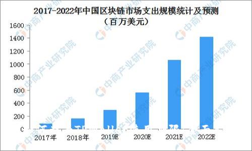  如何查看TPWallet使用期限：全面指南