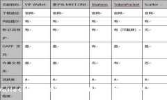 TPWallet观察软件：全面提升
