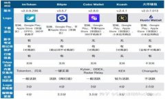 TPWallet BSC链币兑换的完整