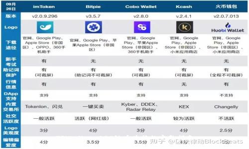 TPWallet BSC链币兑换的完整指南