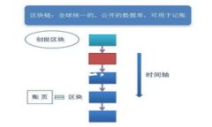   如何解决TPWallet BSC不显示