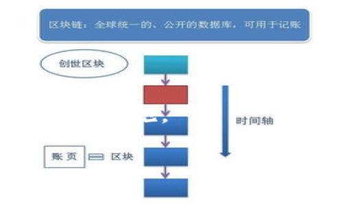   如何解决TPWallet BSC不显示币的问题？ / 

 guanjianci TPWallet, BSC, 不显示币, 解决方案 /guanjianci 

在数字货币交易的过程中，用户常常会遇到各种各样的问题，其中一个比较常见的问题就是钱包无法显示代币。特别是在使用TPWallet这样一个支持多种区块链的钱包时，许多用户报告称他们在BSC（Binance Smart Chain）上面交易后，钱包无法正确显示他们的代币。在本文中，我们将详细探讨这一问题的成因及解决方案，并且针对一些相关问题进行详细解答。整个内容将覆盖TPWallet BSC不显示币的各种方面，确保你能掌握这一问题的所有解决步骤。

一、TPWallet及其特点
TPWallet是一个多功能的数字货币钱包，能够支持多种不同区块链的资产管理，包括比特币、以太坊、Binance Smart Chain等。TPWallet的特点在于其安全性、易用性以及支持的资产种类繁多。用户可以自由地在不同的区块链之间进行资产转移、交易和管理。然而，像任何技术工具一样，TPWallet也有可能出现一些问题，尤其是在跨链转账和代币显示方面。

二、BSC不显示币的原因
当用户在TPWallet上面使用BSC时，如果发现所持有的币没有显示出来，可能有以下几个原因：
1. **网络延迟**：由于区块链的特性，交易信息的传播有时可能会受到网络延迟的影响，导致代币需要一段时间才能显示在钱包中。
2. **代币未添加**：在BSC上，用户必须手动添加某些代币。即使代币已经成功转入钱包，如果未添加该代币的合约地址，钱包可能不会显示相应的余额。
3. **合约地址错误**：若在手动添加代币时输入了错误的合约地址，钱包自然不会显示该代币的余额。
4. **应用问题**：有时应用更新不及时，可能会导致显示的问题。在这种情况下，可能需要更新TPWallet到最新版本。

三、如何解决TPWallet BSC不显示币的问题
要解决TPWallet在BSC上不显示币的问题，可以按照以下步骤进行操作：
1. **检查交易状态**：首先，确认你的交易在区块链上是否已经成功。你可以访问BSC的区块浏览器（例如BscScan）输入你的钱包地址，查看相关交易记录及状态。
2. **手动添加代币**：

								
                        </div>
					<!-- Share & comments area start -->
					<div class=