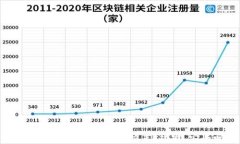 2023年最佳加密钱包推荐：