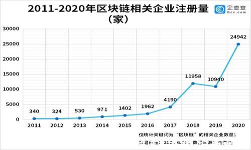 
2023年最佳加密钱包推荐：功能、安全吗？