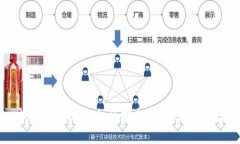 : tpwallet提现指南：如何安