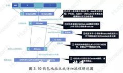 思考一个的，放进