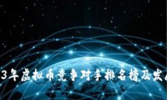 baioti2023年虚拟币竞争对手