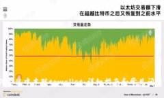  如何安装中本聪tpwallet：