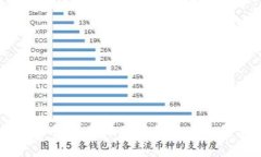 麒麟币：虚拟币的崛起与
