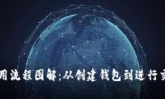 区块链钱包使用流程图解