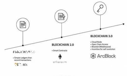 思考一个的优质

如何安全地注册TPWallet？详细指南与常见问题解答