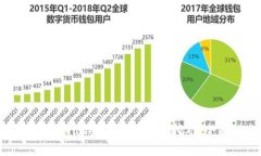 如何在TPWallet上进行薄饼挖
