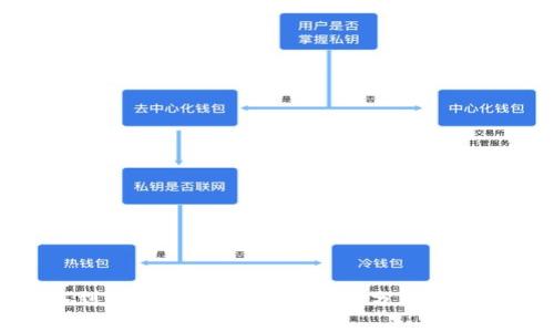 从抹茶到TPWallet转账的时间分析及注意事项