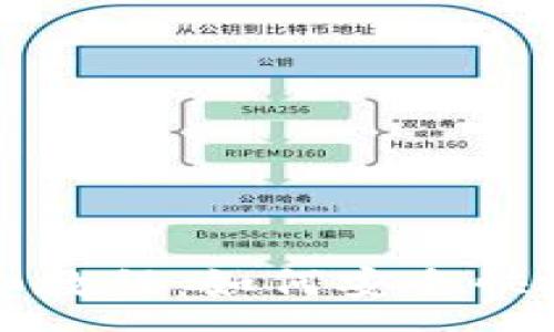 :
观察钱包提币详细教程：如何安全快捷地提取数字资产