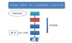 TPWallet助记词词库解析与安