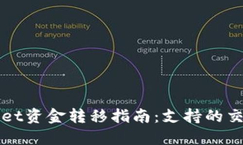 : TPWallet资金转移指南：支持的交易所一览
