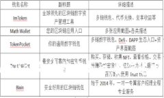: TPWallet的币被盗走后：如