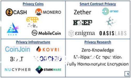 如何在TPWallet上连接币安智能链（BSC）的详细指南
TPWallet, 币安智能链, 加密钱包, DeFi/guanjianci

引言
随着区块链技术的不断发展，越来越多的加密货币用户开始寻找高效、安全的加密钱包。TPWallet作为一款多功能加密钱包，相对于其他钱包具有易用性和安全性等优点。而币安智能链（BSC）因其低交易费和高速确认而受到热烈欢迎。在本文中，我们将探讨如何在TPWallet上连接币安智能链，利用这一强大的工具来管理和交易您的加密资产。

第一部分：什么是TPWallet？
TPWallet是一款多链钱包，支持多种公链和资产的存储和交易。这款钱包不仅界面友好，而且集成了丰富的去中心化金融（DeFi）功能，如交易、借贷、流动性挖矿等。TCWallet给予用户完全控制自己的私钥，确保资金安全，这一点在加密领域尤为重要。

第二部分：币安智能链简介
币安智能链（BSC）是由币安交易所推出的高性能区块链，旨在提供一个低成本、高效率的智能合约平台。BSC与币安链并行，支持Ethereum虚拟机（EVM），这意味着许多以太坊项目可以轻松迁移到BSC。由于其低手续费和快速确认时间，BSC已成为许多加密用户和开发者的首选平台。

如何在TPWallet连接币安智能链
步骤一：下载TPWallet
首先，您需要在您的设备上下载TPWallet。它支持多种操作系统，包括iOS和Android。您可以在应用商店中搜索“TPWallet”并进行下载。安装完成后，请打开应用程序并注册您的账户。

步骤二：创建钱包
如果您是首次使用TPWallet，您需要创建一个新钱包。请按照界面上的提示生成助记词，并务必将其妥善保存。这个助记词是您再次访问钱包时的唯一凭证，确保不与他人分享。

步骤三：选择币安智能链
在TPWallet中，您可以使用一个钱包管理多个区块链资产。要连接到币安智能链，请在钱包设置中选择“添加网络”或“切换网络”。在网络列表中找到“币安智能链”，然后选择它。此时，您将被要求确认连接，点击“确认”即可完成操作。

步骤四：存入或者转移资产
一旦成功连接到币安智能链，您可以从其他钱包或交易所转移资产到您的TPWallet。使用您在TPWallet中生成的钱包地址进行转移，确保您选择正确的链进行转账，避免资产丢失。

常见问题解答

问题一：TPWallet是否支持其他区块链？
TPWallet不仅支持币安智能链（BSC），还支持以太坊、波卡、EOS等多条公链。用户可以在TPWallet中轻松管理不同链上的资产，体验多链操作带来的便利。这种支持范围使得TPWallet成为多样化交易和投资的理想选择。除了管理资产外，TPWallet还允许用户在不同的区块链上进行跨链交易，进一步提升了交易的灵活性。

问题二：在TPWallet上使用币安智能链的优缺点是什么？
使用TPWallet连接币安智能链有许多优点，其低手续费和快速确认时间使得用户能够更轻松地进行日常交易。同时，TPWallet的易用性使得新手用户也能迅速上手。不过，币安智能链也存在一定的缺点。例如，尽管其生态系统正在快速发展，但与以太坊等成熟网络相比，其某些DeFi项目的数量和质量尚显不足。此外，由于其中心化的特性，用户在使用时需权衡风险。

问题三：如何保障在TPWallet上资产的安全？
TPWallet采取多种安全措施来保护用户资产，包括私钥的加密存储和助记词的保护。为确保安全，用户应该定期备份助记词，并仅在安全的设备上访问钱包。如果您在使用TPWallet期间遇到任何可疑活动或担忧，应立即更改相关设置并寻求官方支持。

问题四：如何在TPWallet上进行DeFi操作？
在TPWallet上，您可以轻松参与DeFi操作，包括流动性挖矿、借贷等。为了参与，您需要先将资产转入币安智能链，并确保您的余额足够。操作方法一般是在TPWallet中找到对应的DeFi项目，连接您的钱包，并按提示进行交互。大部分DeFi合约都提供详细的使用指南，便于用户了解如何进行操作。

结论
借助于TPWallet连接币安智能链，用户可以体验到更优质的交易与管理体验。通过本文的介绍，希望能够帮助您更好地理解如何在TPWallet上连接币安智能链，并有效管理您的加密资产。在未来，随着区块链生态的不断发展和完善，TPWallet与币安智能链将为用户带来更多的便利与机会。