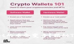 为什么放入TPWallet的币会变