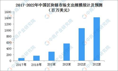    如何恢复TPWallet账户：详细指南和常见问题解答  / 

 guanjianci  TPWallet, 账户恢复, 数字钱包, 区块链技术  /guanjianci 

TPWallet是一款功能强大的数字钱包，它支持多种区块链资产的管理和交易。由于各种原因，用户可能需要恢复之前的TPWallet账户。在本篇文章中，我们将详细介绍如何恢复账户的步骤，同时也会解答一些与此相关的常见问题，帮助您更好地理解TPWallet的功能和操作。

第一部分：TPWallet账户恢复的步骤

恢复TPWallet账户的步骤取决于您当时是如何创建账户的。不过，在大多数情况下，您需要掌握以下几个关键步骤：

strong步骤一：准备恢复工具/strong
确保您拥有恢复所需的信息，例如助记词、私钥或者恢复短语。TPWallet通常在用户创建账户时会提供助记词，这是一组12到24个单词，用户需要将它们妥善保管。如果您丢失了助记词，那么恢复过程将会非常困难，甚至可能无法恢复账户。

strong步骤二：下载并安装TPWallet/strong
如果您还没有下载TPWallet，请前往官方网站，下载适合您设备的版本。确保下载的是最新版本，以避免安全性和兼容性的问题。

strong步骤三：启动TPWallet/strong
安装完成后，启动TPWallet应用程序。在欢迎页面上，有几个选项可供选择，包括“创建新钱包”和“恢复钱包”。选择恢复钱包选项。

strong步骤四：输入助记词或私钥/strong
根据您拥有的恢复信息，输入助记词或私钥。确保每个单词的拼写和顺序都正确。如果您输入了错误的信息，可能会导致无法找到您的钱包。

strong步骤五：设置新密码/strong
成功输入恢复信息后，系统会要求您设置一个新密码。确保您记住这个密码，同时将其存储在安全的地方，因为这将是您今后访问钱包的关键。

strong步骤六：检查账户余额/strong
恢复账户后，检查您的资产是否正确显示。如果所有的数字资产都在，您即可开始使用您的TPWallet。如果发现资产丢失，您可能需要检查输入的信息是否正确。

第二部分：常见问题解答

问题一：如果我遗失了助记词，可以恢复TPWallet账户吗？
一旦您遗失了助记词，恢复TPWallet账户的难度会大大增加。助记词是您账户的“钥匙”，如果没有它，您的账户将难以恢复。TPWallet提供了一些备份和恢复的指南，帮助用户妥善保管助记词。建议在创建账户时，将助记词写下来并妥善保管，不要仅存储在设备中，以避免数据丢失的风险。如果您没有助记词，建议您寻求专业的区块链技术支持，但请注意，这种情况下的成功率非常低。

问题二：TPWallet支持哪些类型的资产？
TPWallet支持多种主流和非主流的区块链资产，包括但不限于Ethereum（以太币）、Bitcoin（比特币）、NEO、TRON等数十种数字货币。用户可以在TPWallet中轻松管理这些资产，进行转账和交易。TPWallet的界面友好，操作简单，即使对于初学者也可以很快上手。用户还可以通过TPWallet内置的去中心化交易所（DEX）进行币种交换，进一步增强了钱包的功能性。此外，TPWallet还会定期进行更新，增加新的资产支持，确保用户能够使用最新的区块链技术。

问题三：TPWallet的安全性如何？
TPWallet采用了多重安全措施来保护用户资产。首先，所有的私钥都存储在用户的设备上，而非中心化服务器，这样可以降低被黑客攻击的风险。其次，TPWallet支持生物识别技术，如指纹识别和面部识别，增加了账户的安全性。此外，TPWallet还提供了两步验证（2FA）功能，进一步保护用户的账户安全。用户还应定期更新密码，并注意不要随意点击来自未知来源的链接或邮件，以避免钓鱼攻击。总体而言，TPWallet在安全性上做得相对不错，但用户自身也应保持警惕，妥善保护自己的账户信息。

问题四：如何尽量避免在TPWallet中丢失资产？
为了避免在TPWallet中丢失资产，用户应遵循一些基本的安全原则。首先，创建钱包后立即备份助记词，并将其存储在安全的地方，比如密码本或防火墙保护的云存储中。其次，定期检查账户的安全设置，确保所有安全功能都已启用。此外，不要在公共场合下使用TPWallet，因为公共网络可能存在安全隐患，也不要将个人信息分享给不信任的第三方。最后，要时刻保持软件更新，使用最新版本的TPWallet，以确保您使用的是最新的安全功能和补丁。

通过本文的详细介绍，相信您对如何恢复TPWallet账户已经有了清晰的了解和步骤。同时，针对常见问题的解答也为您提供了更多的参考。建议用户在使用任何数字钱包时，都要保持谨慎和适度的安全意识，以保护自己的数字资产不受损失。

style
    h3 {
        font-size: 1.5rem;
        color: #2c3e50;
        margin-top: 20px;
    }
    p {
        font-size: 1rem;
        line-height: 1.5;
        color: #34495e;
    }
/style