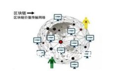 如何成功开通数字藏品钱