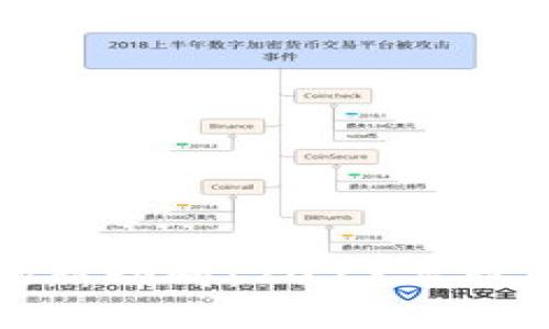 : 虚拟币市场新动向：2023年新币上市全解析