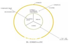 如何安全登录加密钱包微