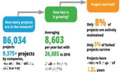 2023年最值得信赖的加密货