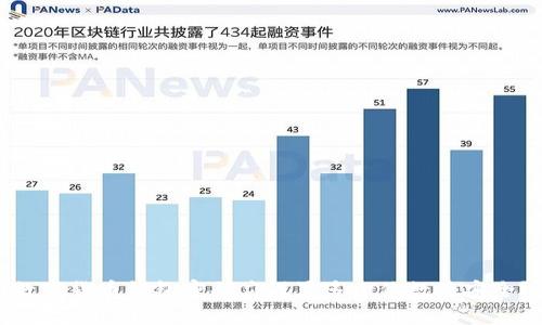 数字货币钱包密码应设置多少位数最安全？