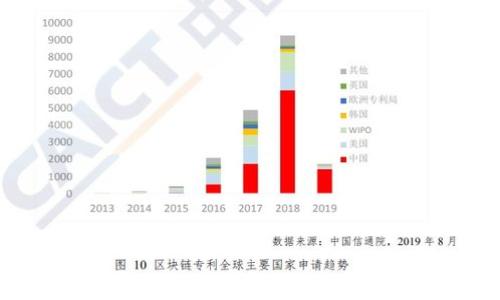 
全面解析国外的数字资产钱包：功能、优势与未来趋势
