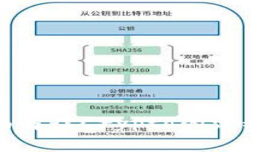 加密货币的世界：全面解读Crypto的定义、应用和未来可能性