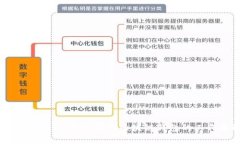 区块链钱包的钱在哪里？