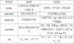 TPWallet资产显示错误的解决