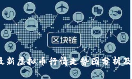 2023年最新虚拟币行情走势图分析及投资策略