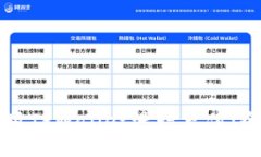 如何使用TPWallet进行充值：