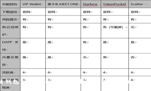 区块链钱包种类大全：全面解析不同类型的加密货币钱包