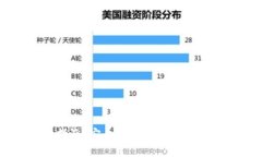 Token Pocket官方指南：安全