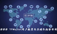### TPWallet用户数量及其增