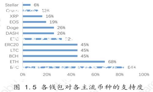 智能钱包登录流程