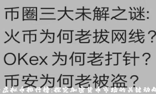 
2023年世界虚拟币排行榜：探究加密货币市场的关键动向与未来趋势