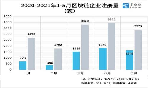 虚拟币最安全钱包下载指南：保护您的数字资产