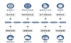 比特派无法使用的原因与