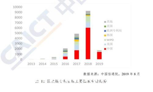 虚拟币钱包安全使用指南：如何识别假虚拟币钱包