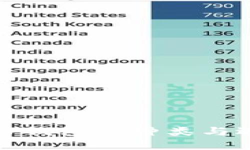 数字货币钱包的种类与选择指南