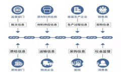 2023年几大加密货币趋势与