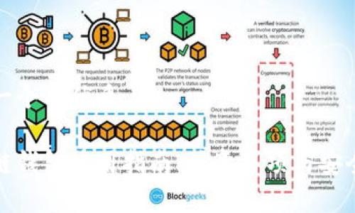 思考一个的优质

区块链钱包使用指南：注意事项与安全建议