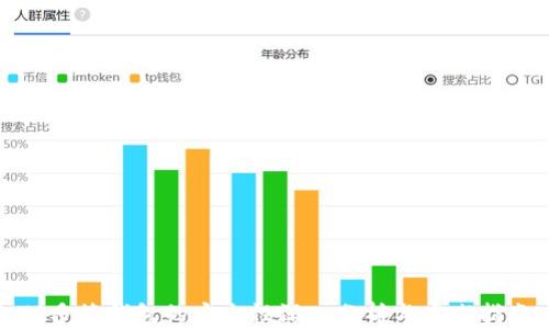 
TP多签钱包的安全性深入分析与实践指南