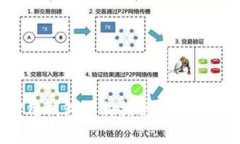 : 加密货币信用钱包下载指
