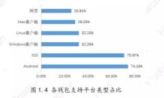探秘虚拟币赌场：数字货